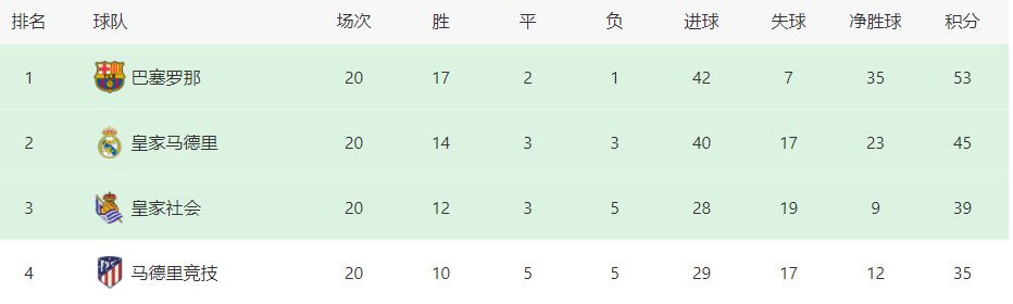 曼城全队身价12.6亿欧，哥本哈根则是6600万欧（16强倒二是拉齐奥2.8亿），曼城身价约是哥本哈根的20倍。